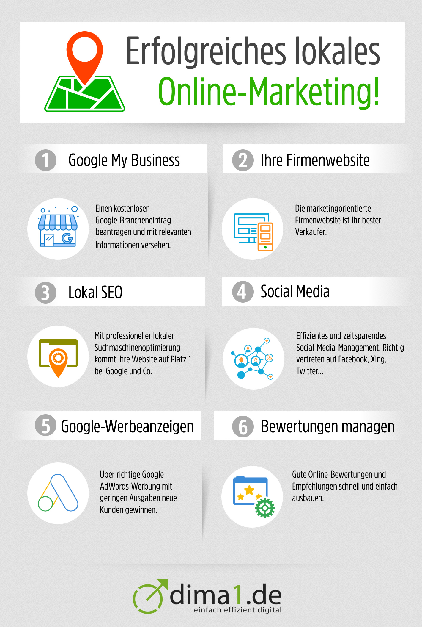 Infografik-Lokales-Online-Marketing Die 6 Säulen für erfolgreiches lokales Online-Marketing
